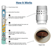 LAKOS SUBMERSIBLE PUMP PROTECTION SEPARATOR, 3 - 8 GPM