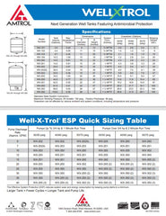 AMTROL WATER STORAGE TANK 4.4 GAL