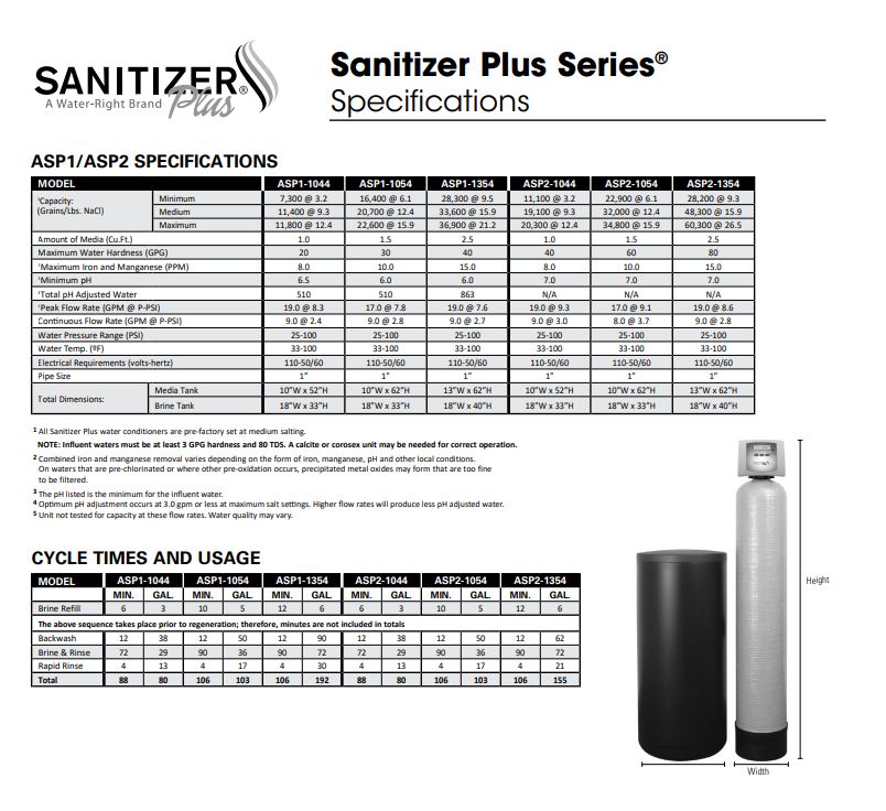 Water Right Conditioner, 10"x54" Sanitizer Plus with CR-100