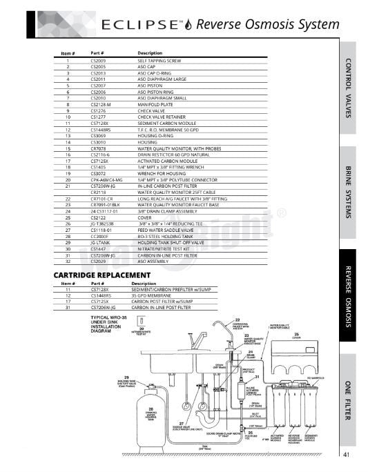 Water Right Eclipse Reverse Osmosis Post Activated Carbon Module